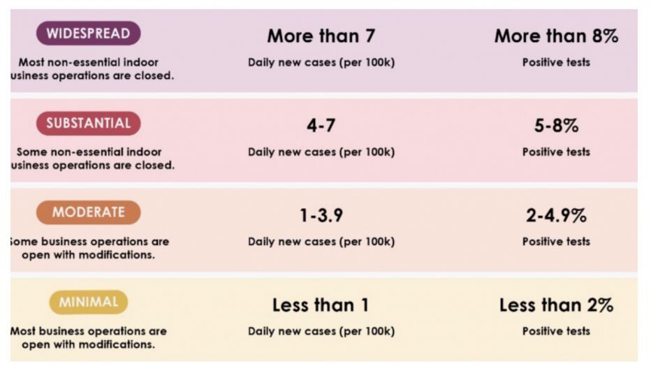 California’s Lockdown Wont End Until There’s A Vaccine